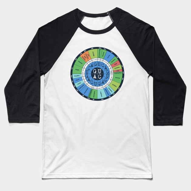 Science Nerds - Codon Table / Amino Acids / Genetic Code Baseball T-Shirt by StephJChild